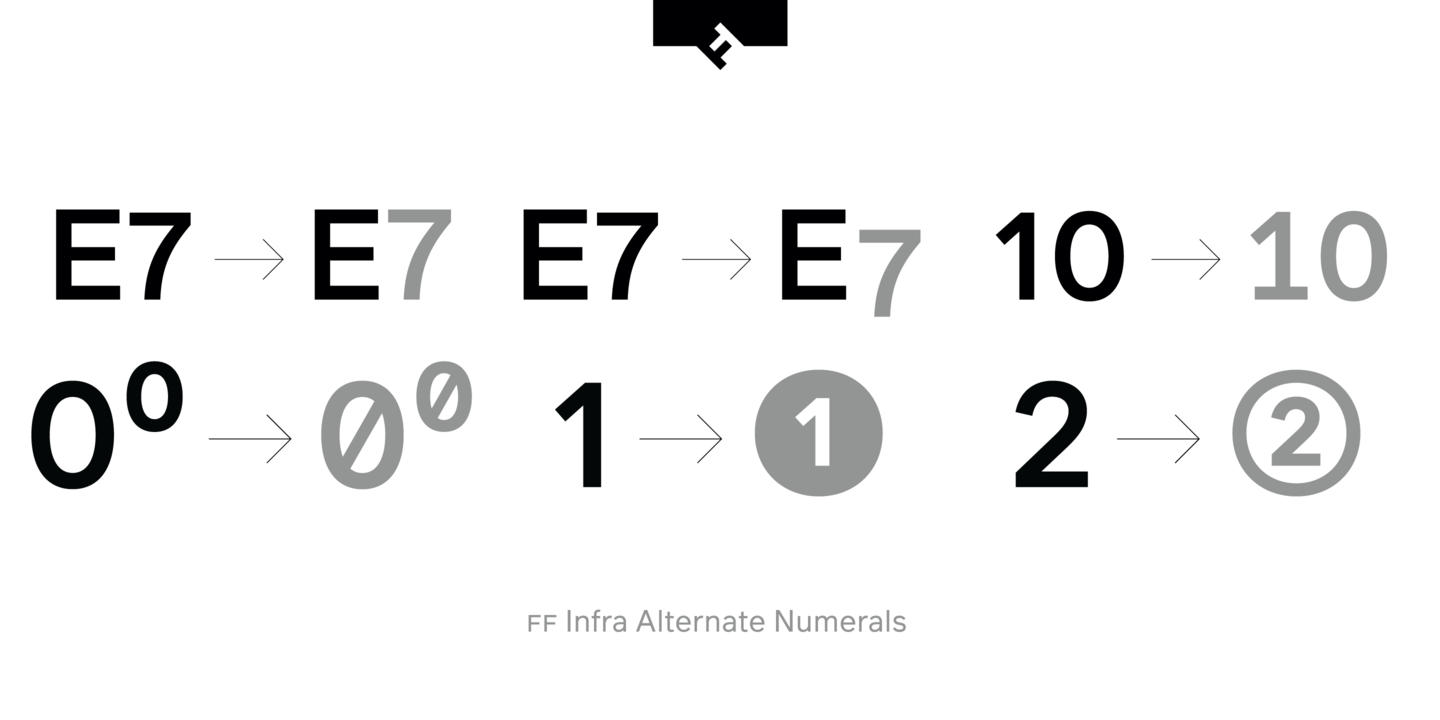 Пример шрифта FF Infra Italic